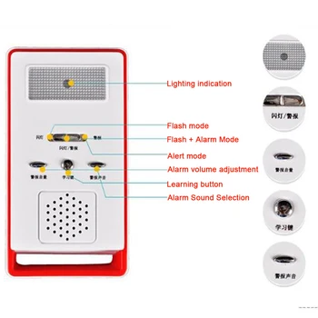 Idosos de Emergência Deficientes Com Botão de Pânico Marcador de Sistema de Alarme LED Indicador Agregado familiar SOS Segurança sem Fio Chamar